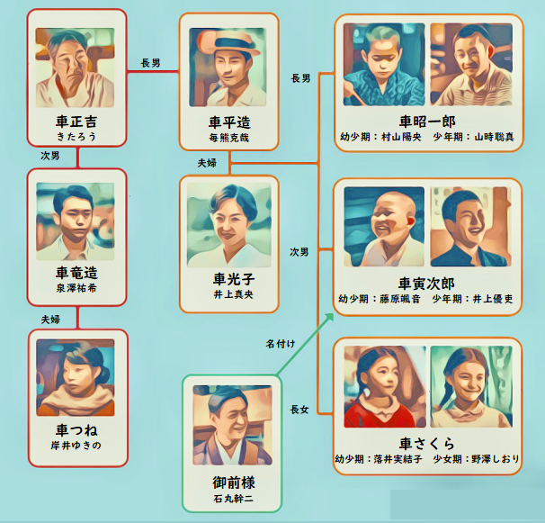 少年寅次郎 イイネ スーパーカブ中心生活 tony s甲信生活