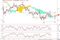 ドル円RSI