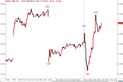 日経平均5分