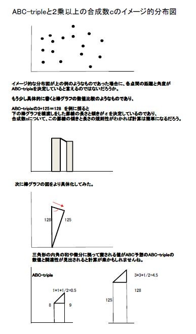 aist7