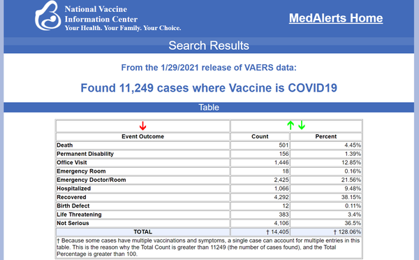 コロナワクチンの有害被害１