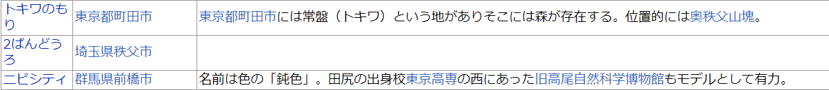 ポケモンのカントー地方 埼玉だけただの道だった スマブラ屋さん スマブラspまとめ攻略