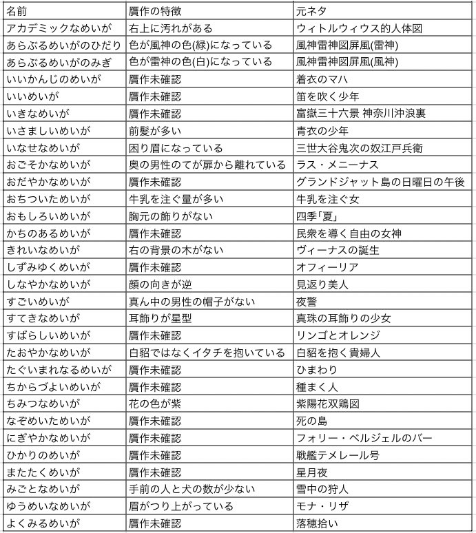 朗報 あつ森の美術品 贋作 との見分け方が判明するも 贋作 の方が人気になってしまうwwwww スマブラ屋さん スマブラspまとめ攻略 朗報 あつ森の美術品 贋作 との見分け方が判明するも 贋作 の方が人気になってしまうwwwww スマブラ屋さん スマブラspまとめ攻略