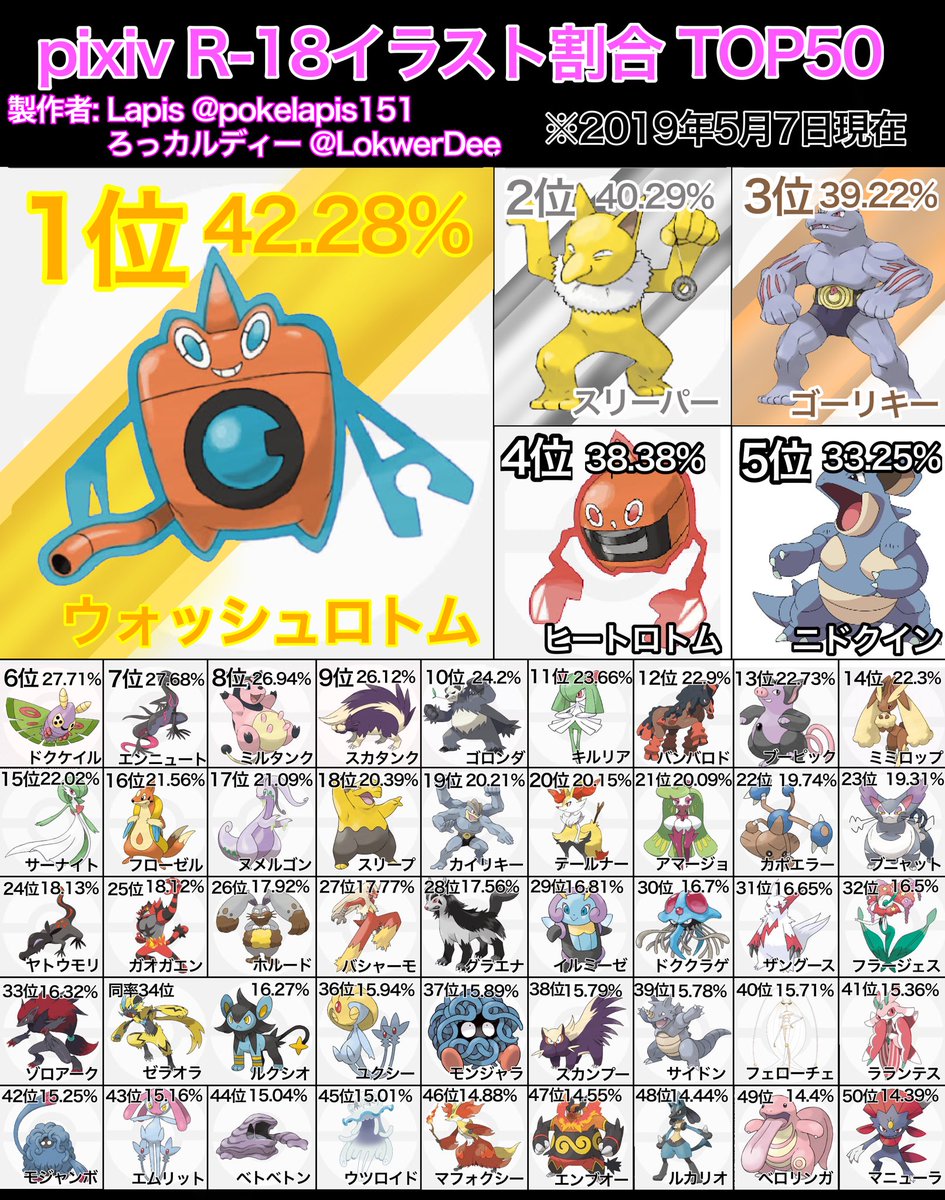 結局今までリザードンを越えるデザインのポケモンが出てないという事実 スマブラ屋さん スマブラspまとめ攻略 結局今までリザードンを越えるデザインのポケモンが出てないという事実 スマブラ屋さん スマブラspまとめ攻略