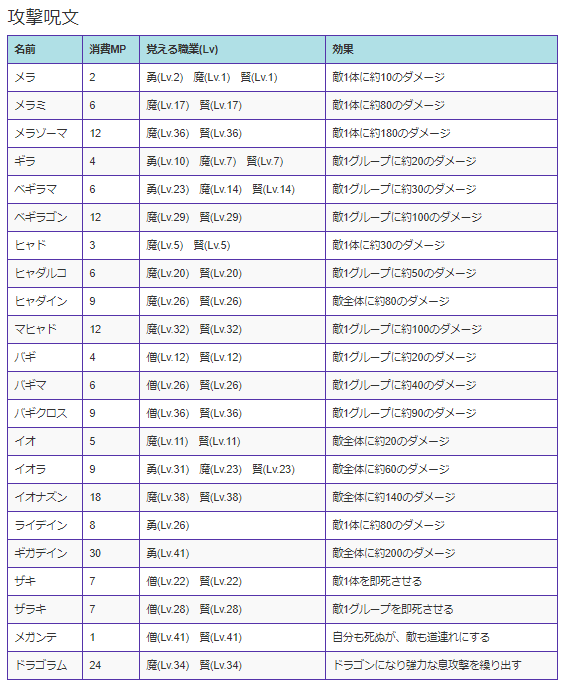 マジでドラクエ3の 呪文 使えたら何使う スマブラ屋さん スマブラspまとめ攻略