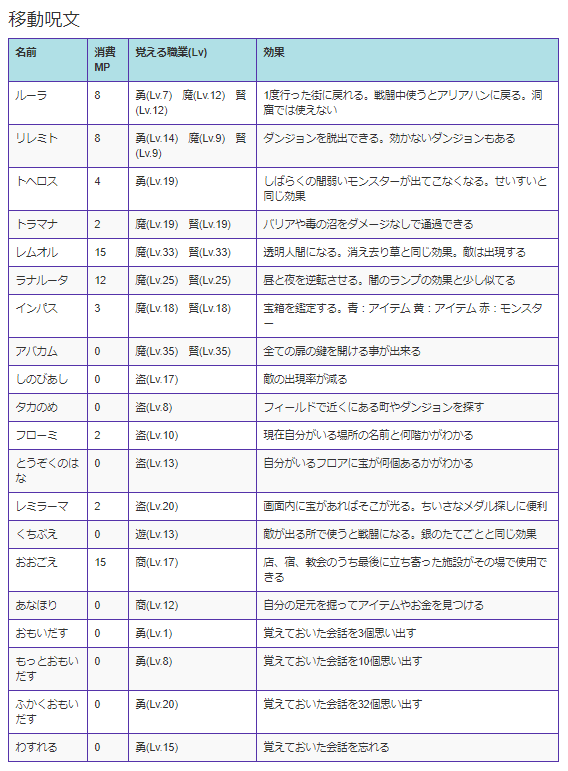 マジでドラクエ3の 呪文 使えたら何使う スマブラ屋さん スマブラspまとめ攻略 マジでドラクエ3の 呪文 使えたら何使う スマブラ屋さん スマブラspまとめ攻略