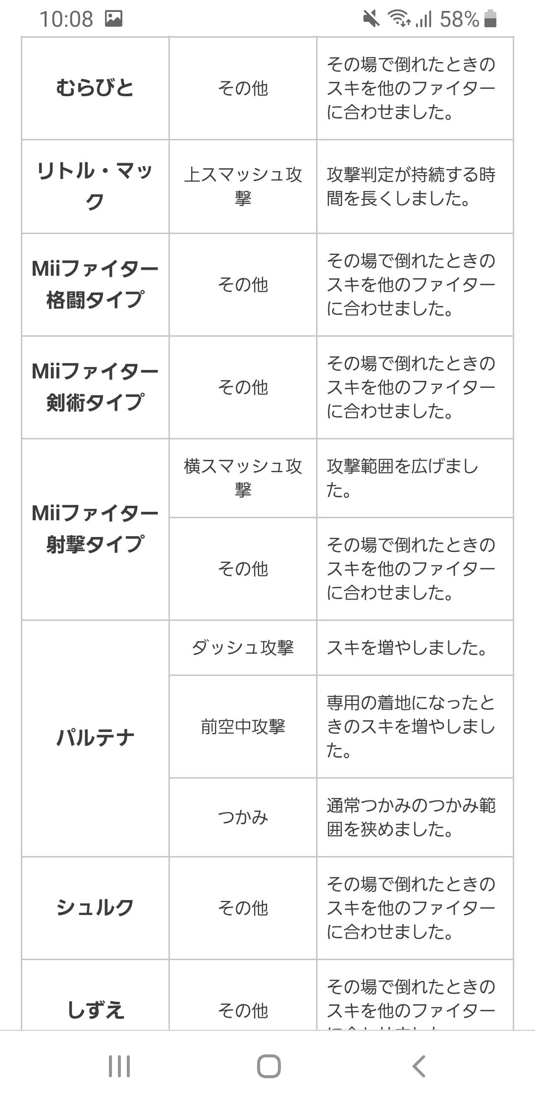 スマブラ アプデで ピチュー ゴルドー スティーブ が強化されるwwwww スマブラ屋さん スマブラspまとめ攻略 スマブラ アプデで ピチュー ゴルドー スティーブ が強化されるwwwww スマブラ屋さん スマブラspまとめ攻略