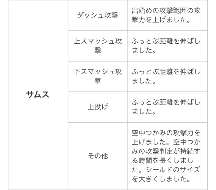 スマブラ新キャラの過激教師 ベレス を使ってみた結果ｗｗｗｗｗ スマブラ屋さん スマブラspまとめ攻略