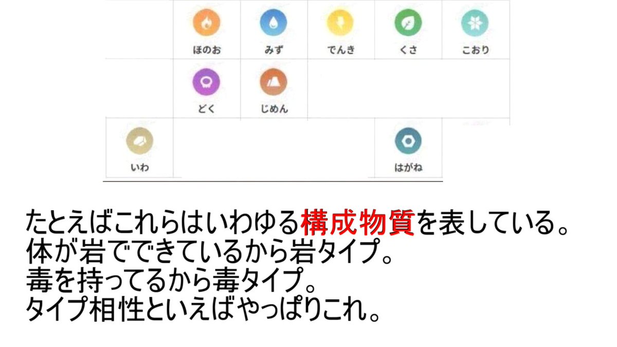 ポケモンの タイプ とかいう謎の分類wwwww スマブラ屋さん スマブラspまとめ攻略 ポケモンの タイプ とかいう謎の分類wwwww スマブラ屋さん スマブラspまとめ攻略