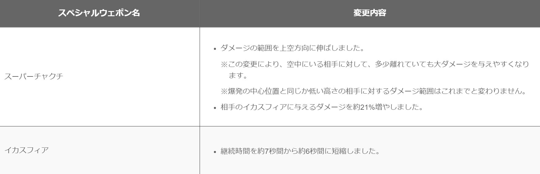 朗報 スプラトゥーン公式 動く スマブラ屋さん スマブラspまとめ攻略 朗報 スプラトゥーン公式 動く スマブラ屋さん スマブラspまとめ攻略
