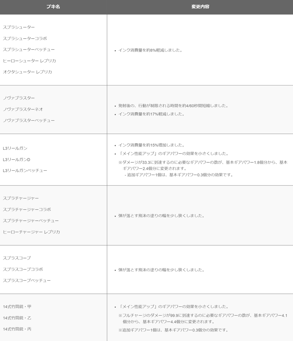 朗報 スプラトゥーン公式 動く スマブラ屋さん スマブラspまとめ攻略 朗報 スプラトゥーン公式 動く スマブラ屋さん スマブラspまとめ攻略