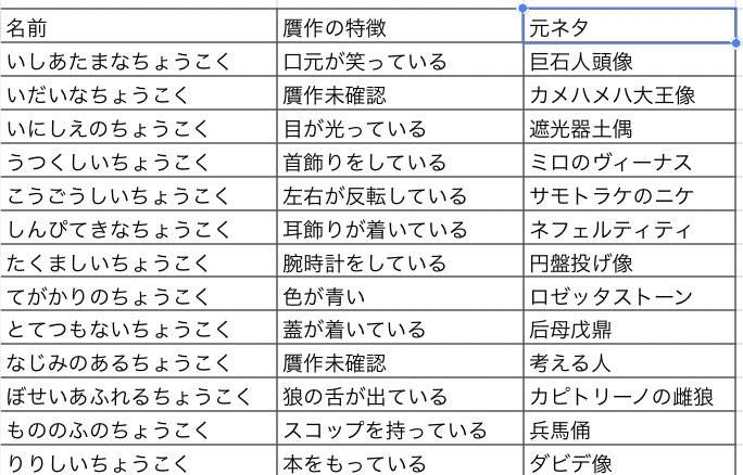 朗報 あつ森の美術品 贋作 との見分け方が判明するも 贋作 の方が人気になってしまうｗｗｗｗｗ スマブラ屋さん スマブラspまとめ攻略