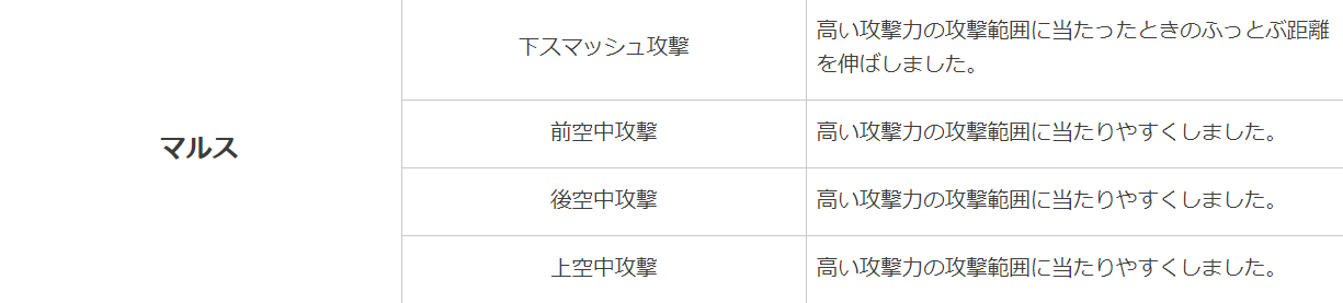 朗報 スマブラのマルス君 先っちょ 判定が強化されてイケメンになる Ver8 0 0 スマブラ屋さん スマブラspまとめ攻略