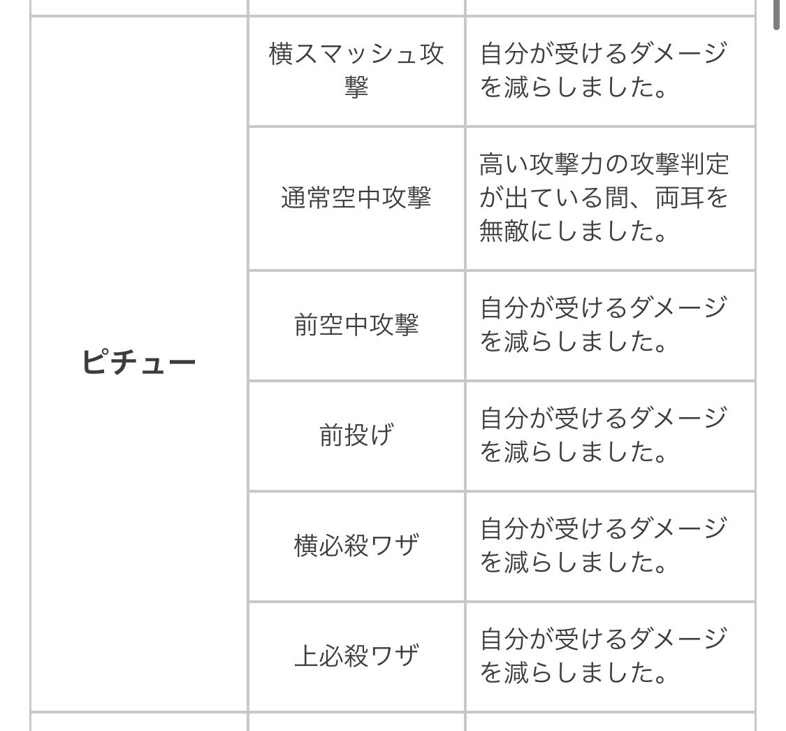 朗報 ピチュー 刑期が終了するｗｗｗｗｗ スマブラ屋さん スマブラspまとめ攻略