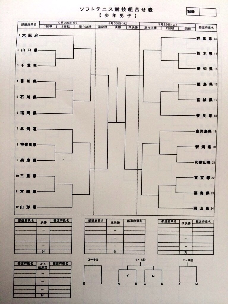 和歌山国体組み合わせ発表 ソフトテニス サプリメンツ
