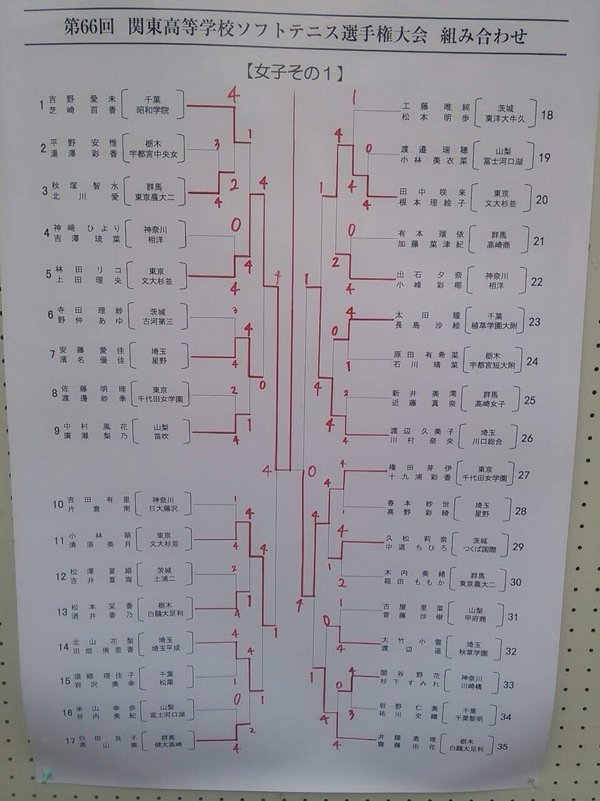 宇短附 林田 上田 文大杉並 がv 関東高校 ソフトテニス サプリメンツ