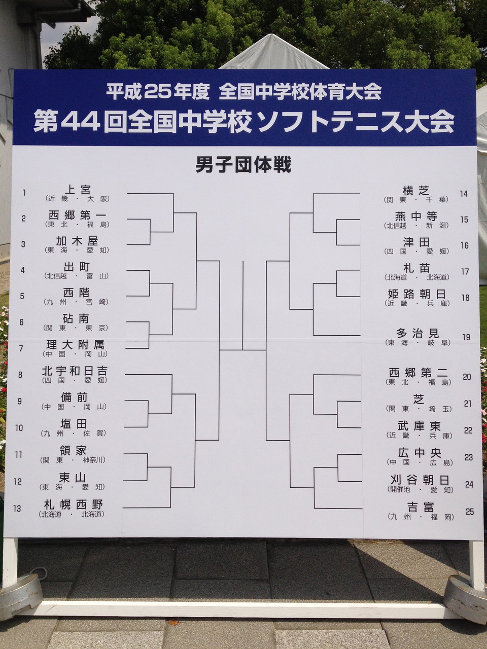 領家 神奈川 見附西 新潟 がv 全中団体戦 ソフトテニス サプリメンツ 領家 神奈川 見附西 新潟 がv 全中団体戦 ソフトテニス サプリメンツ