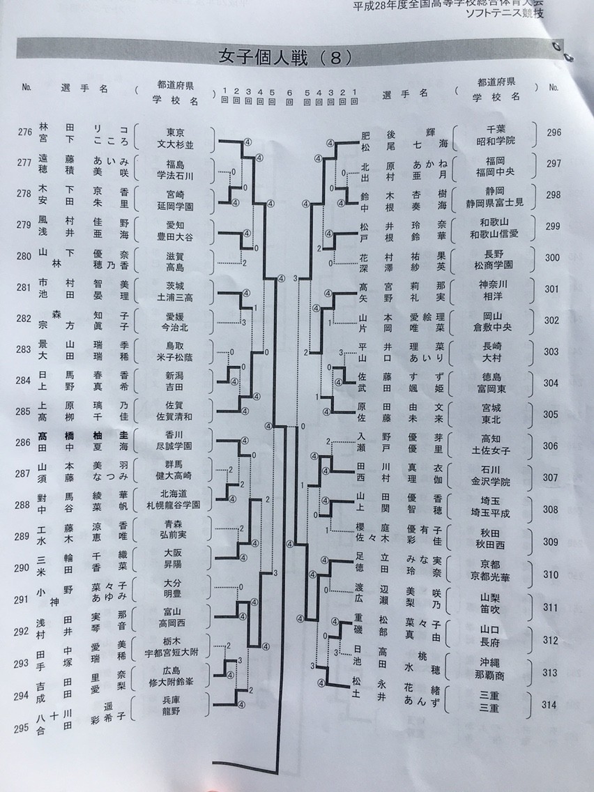 70以上 木本優芽 8128 Kyousukeharada