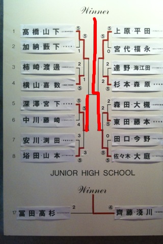 佐々木 大庭 水松が優勝 全日本女子選抜 ソフトテニス サプリメンツ