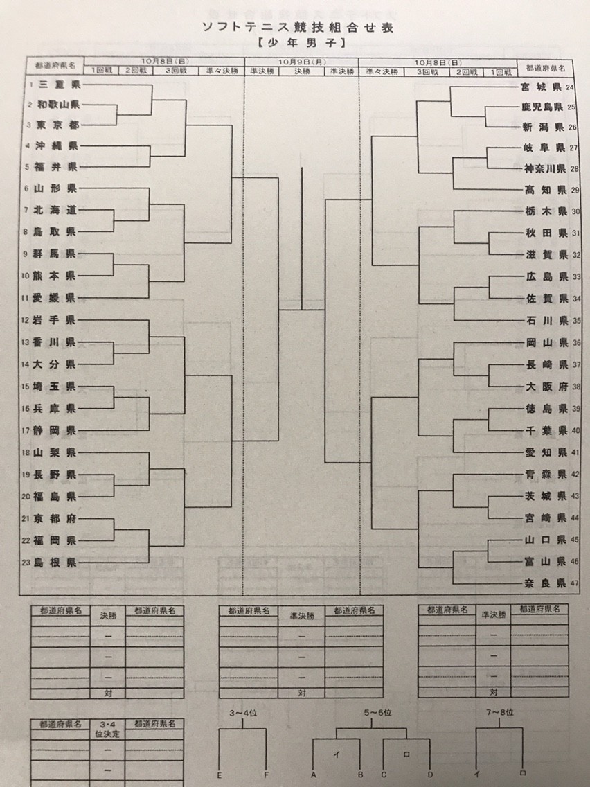えひめ国体組み合わせ発表 ソフトテニス サプリメンツ