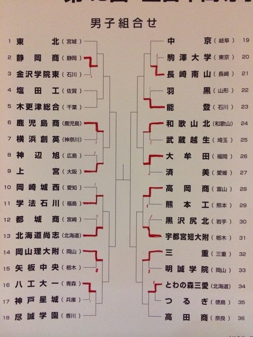 2015年03月 ソフトテニス サプリメンツ