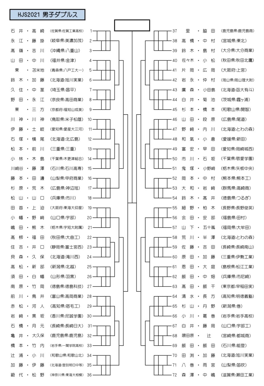 ハイジャパ◇組み合わせ決定！！◇ : ソフトテニス☆サプリメンツ