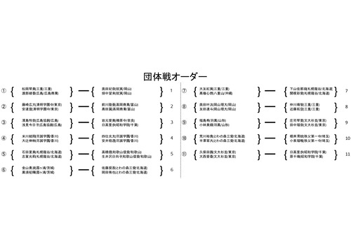 2021ALL JAPAN BEST BOUT¥×¥í¥°¥é¥à - ÃÄÂÎÀ索¡¼¥À¡¼