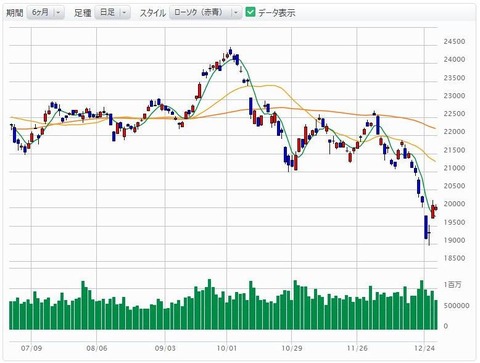 12-28日経