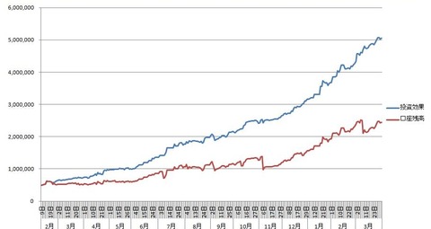 3月総括