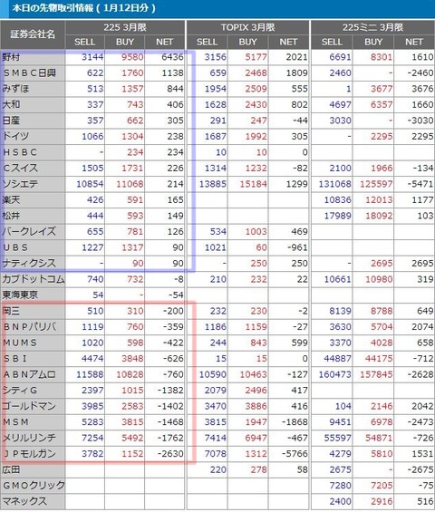 先物手口1-12