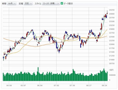 9-27日経