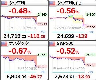 米国市場