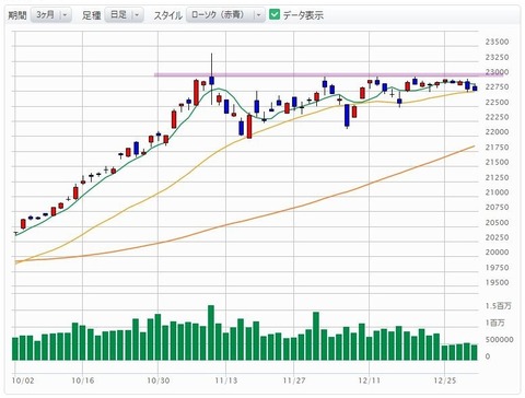 日経平均