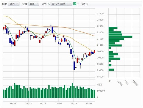 1-18日経