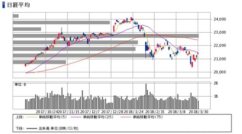 日経3-30