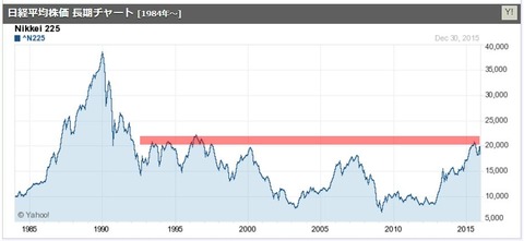 nikkei10