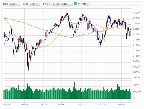 8-17日経