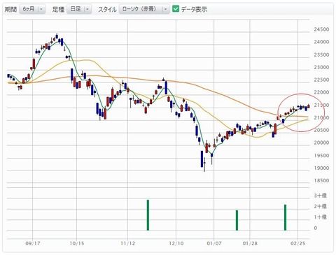 3-1日経