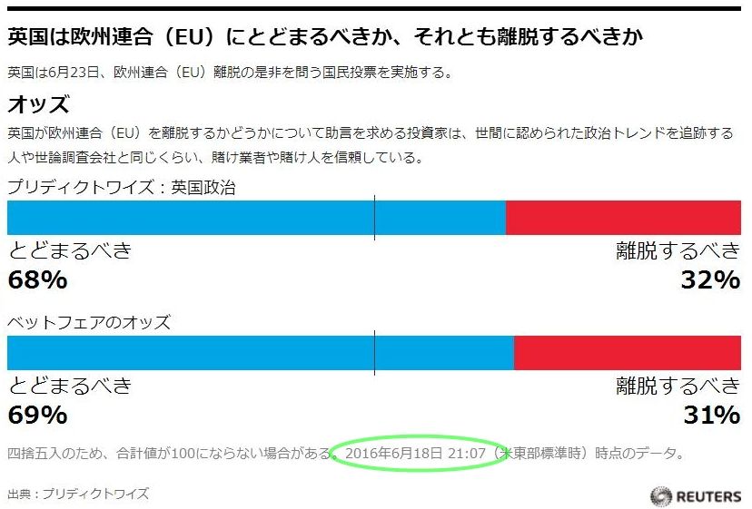 いま そこにある危機 16 06 19 投資家心理 株 修羅の道 いま そこにある危機 16 06 19 投資家心理 株 修羅の道