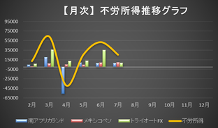 月次