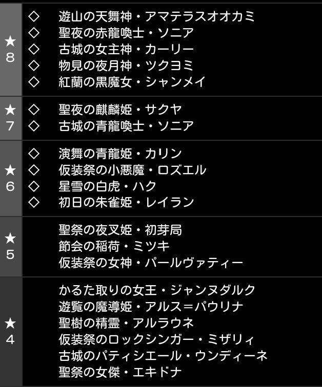 148ページ オフ会にて女の子ガチャを引いてみる パズドラを無課金で楽しむ日記 著スライム 148ページ オフ会にて女の子ガチャを引いてみる パズドラを無課金で楽しむ日記 著スライム