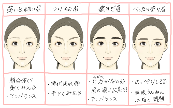 裸眼メイク12