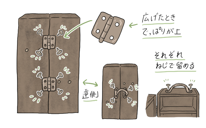 スパイスボックスDIY9