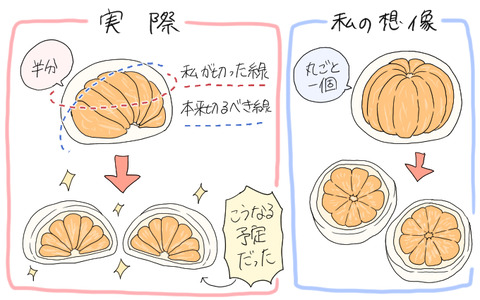 フルーツ大福2