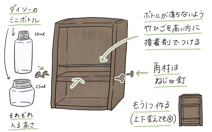スパイスボックスDIY8