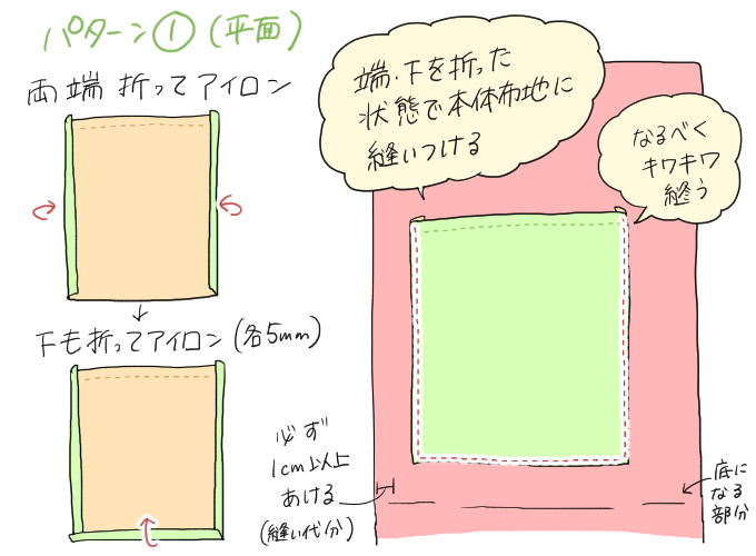 ポケット6
