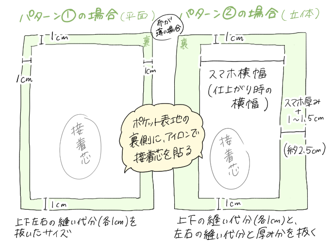 ポケット2