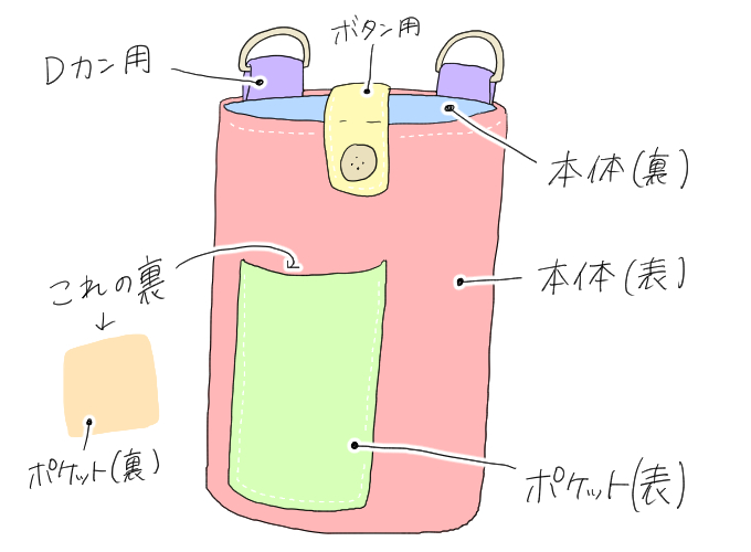 散布図