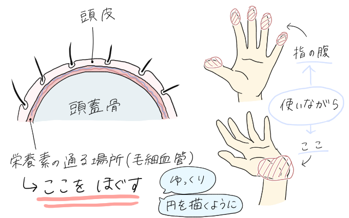 シャンプー7