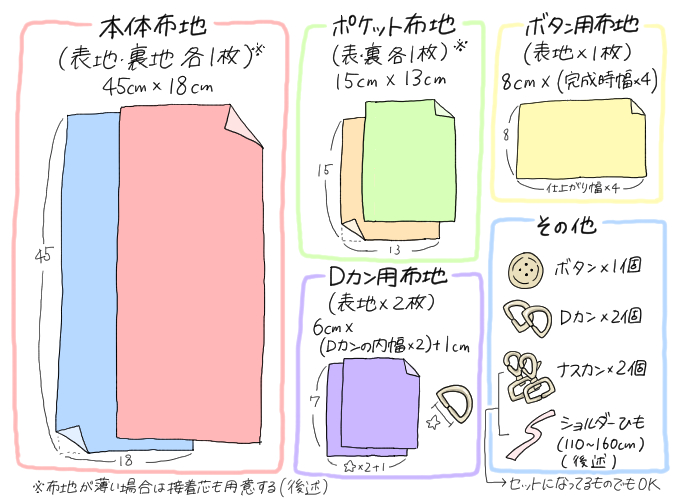材料